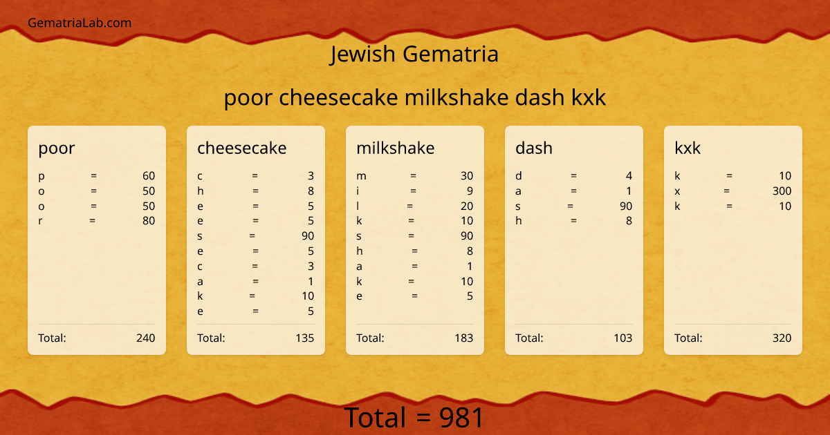poor cheesecake milkshake dash kxk in jewish Gematria